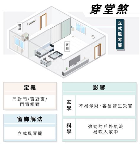 穿堂煞植物|化解穿堂煞必學技巧